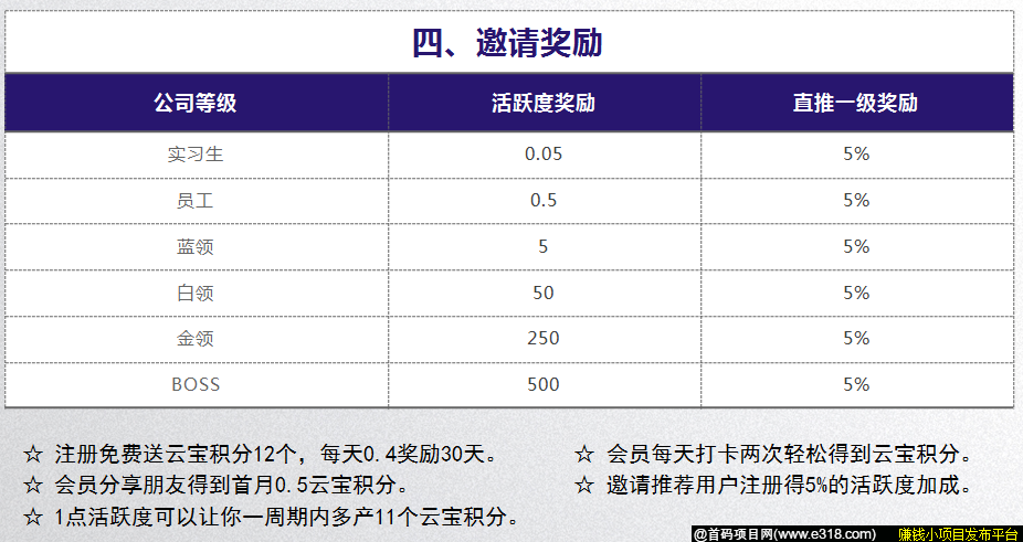 云视亮怎么玩