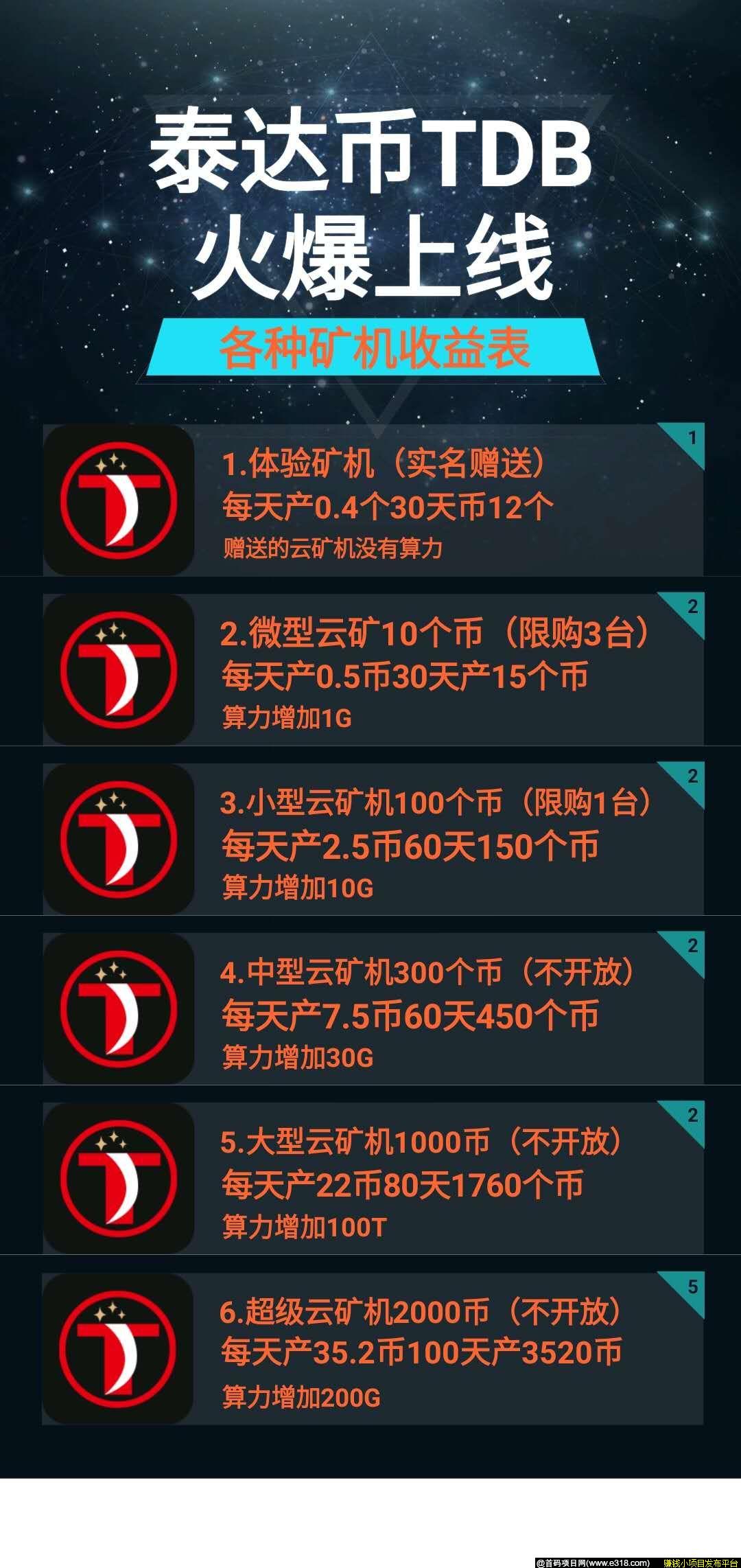 泰达币TDB，实名注册赠送体验kuang机1台，周期30天产12币，无需先买，产出即卖