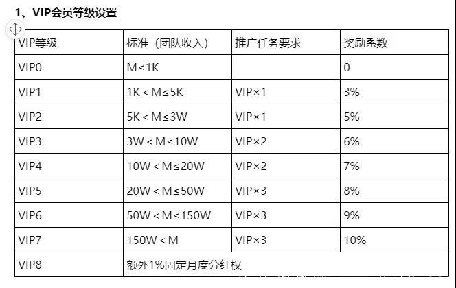云麦库是什么？扫码注册加入云麦库vip会员，开启躺赚！