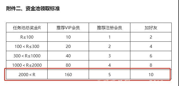云麦库是什么？扫码注册加入云麦库vip会员，开启躺赚！