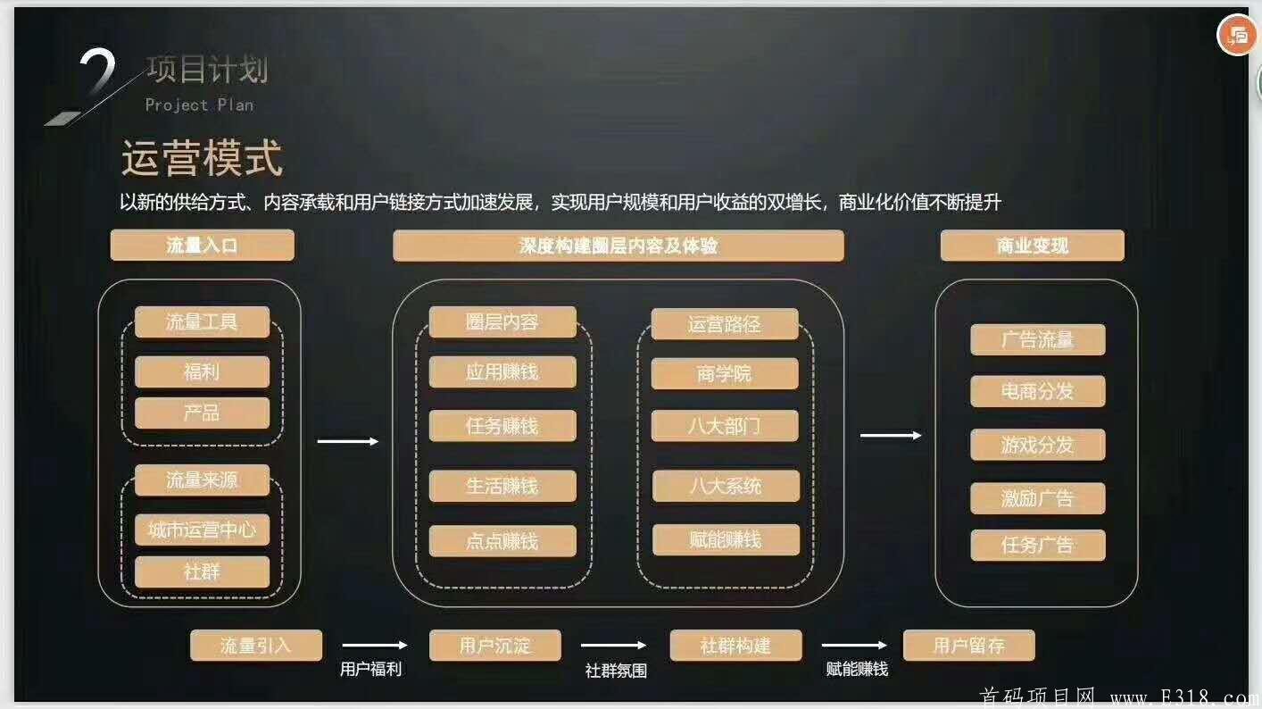 贝壳满满首码静态每天20+