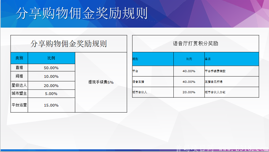 音恋首码内排开始，一条线排到底。