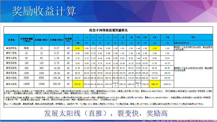 音恋首码内排开始，一条线排到底。