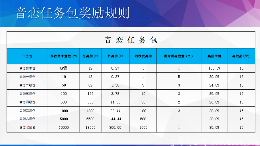 音恋首码内排开始，一条线排到底。