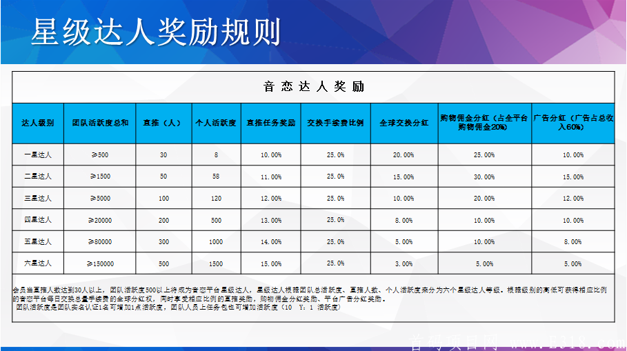 音恋首码内排开始，一条线排到底。