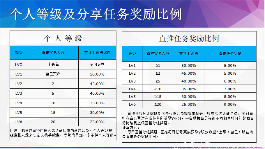 音恋首码内排开始，一条线排到底。