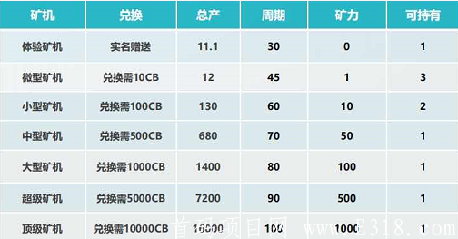 「CB链游APP」百家媒体陆续报道，速来抢占先机。