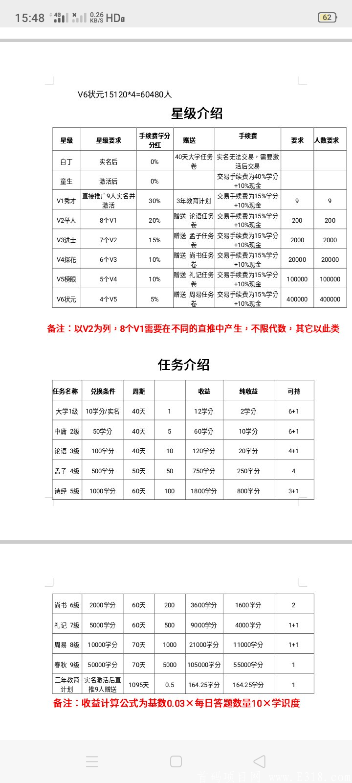 2020年度，黑马，五子登科 99裂变模式，注册送12币，推9人上星**