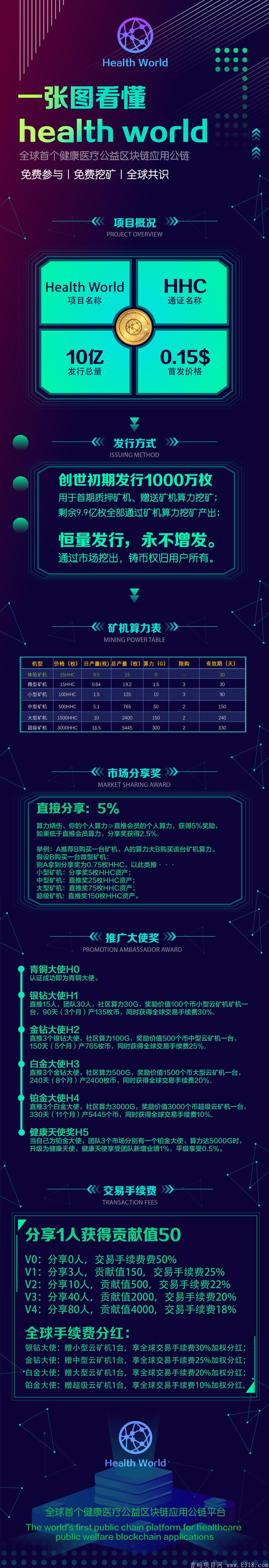 《HHC健康公益链》扶持团队长