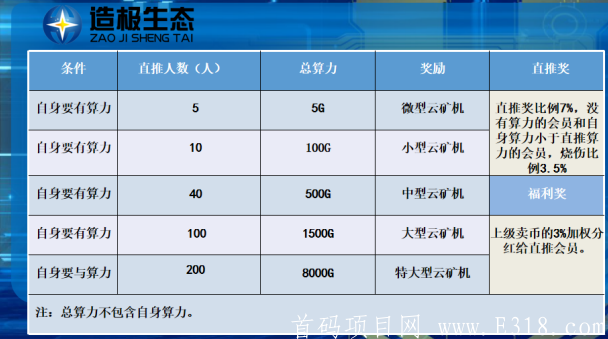 首码全球链，内测期间拿先机，开盘币价5元，买卖自由，交易无限制。