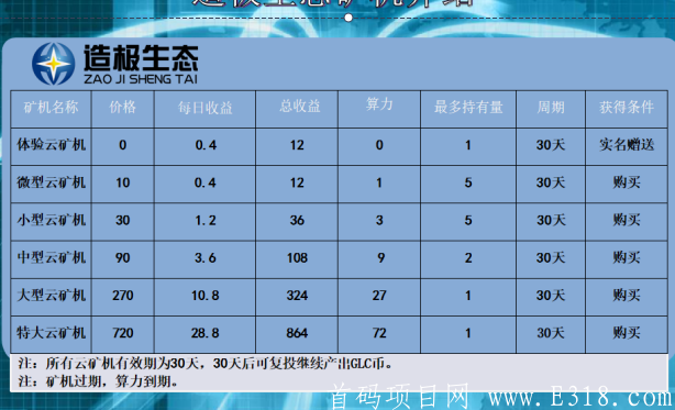 首码全球链，内测期间拿先机，开盘币价5元，买卖自由，交易无限制。