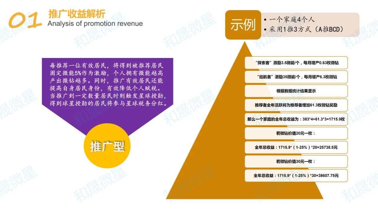 《微星》招募有实力团长扶持上星→散户来报销实名认证费！