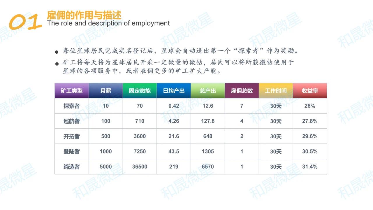 《微星》招募有实力团长扶持上星→散户来报销实名认证费！