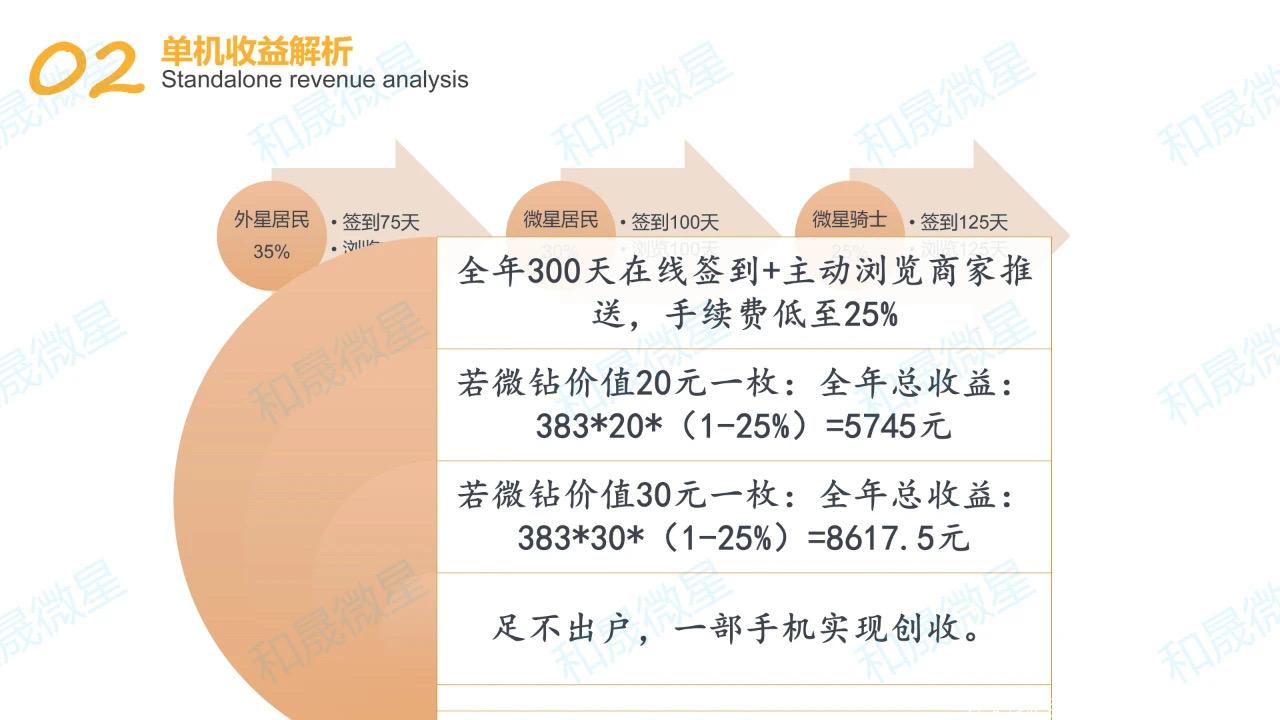 《微星》招募有实力团长扶持上星→散户来报销实名认证费！