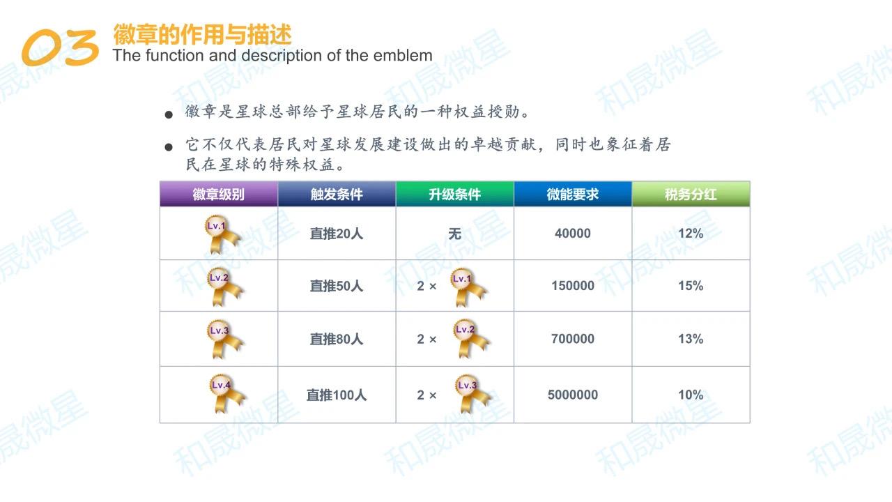 《微星》招募有实力团长扶持上星→散户来报销实名认证费！