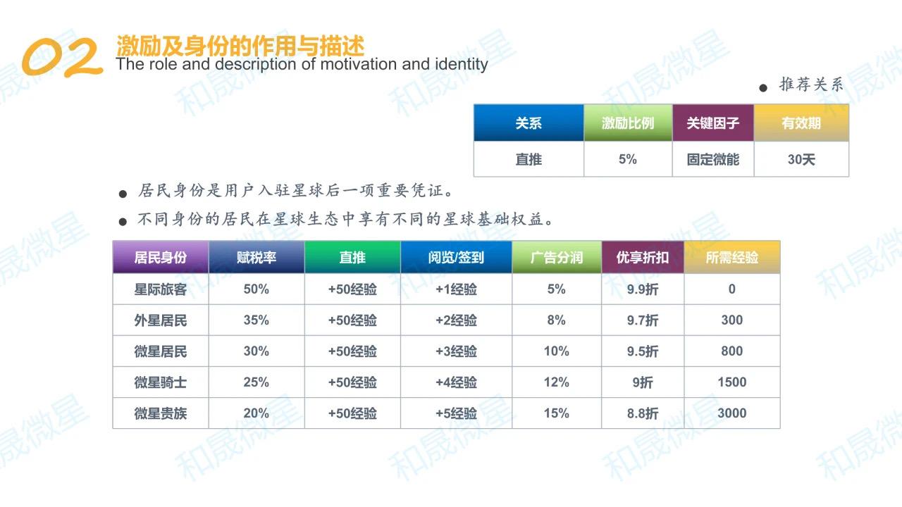 《微星》招募有实力团长扶持上星→散户来报销实名认证费！