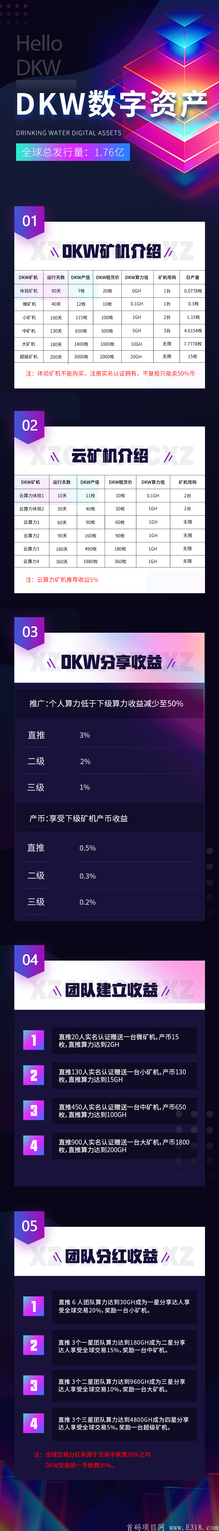 错过了DKW是否肠子都悔青了？现在上车还不晚，扶持团队长，欢迎对接