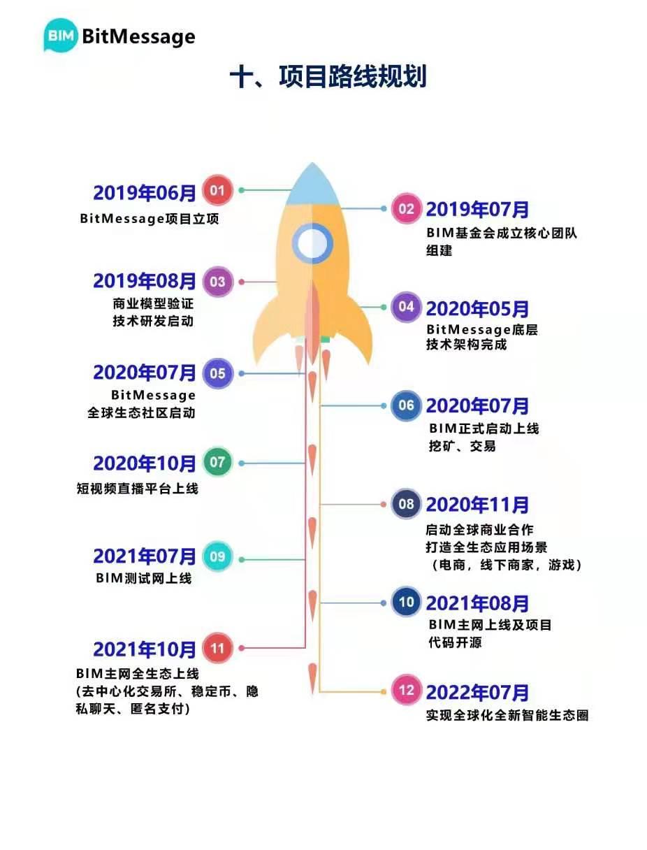 《Bitmessage》(比特信使)  无需实铭 , 0投资 ⚛️区块链社交+交易所+区块链应用+区块链资讯传媒⚛-第1张图片-首码圈