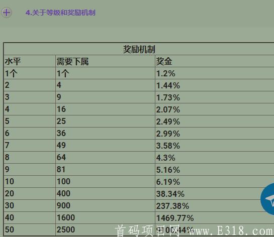 首码挖kuangSSC，注册送10枚SSCOIN