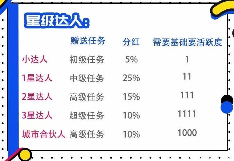 趣信：注册实名完送入门任务，月产15糖豆，团队化推广！