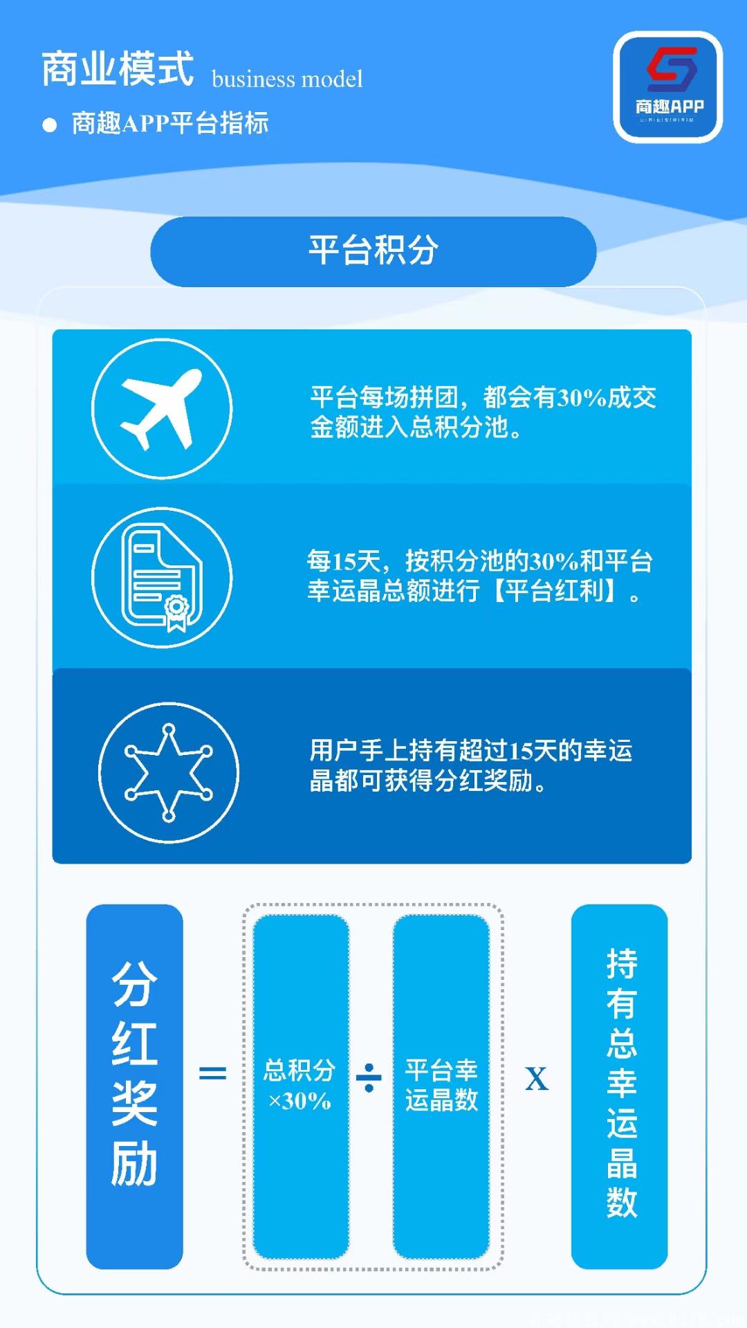 [商趣]全网首创自动排线10元拼团占位即可赚钱