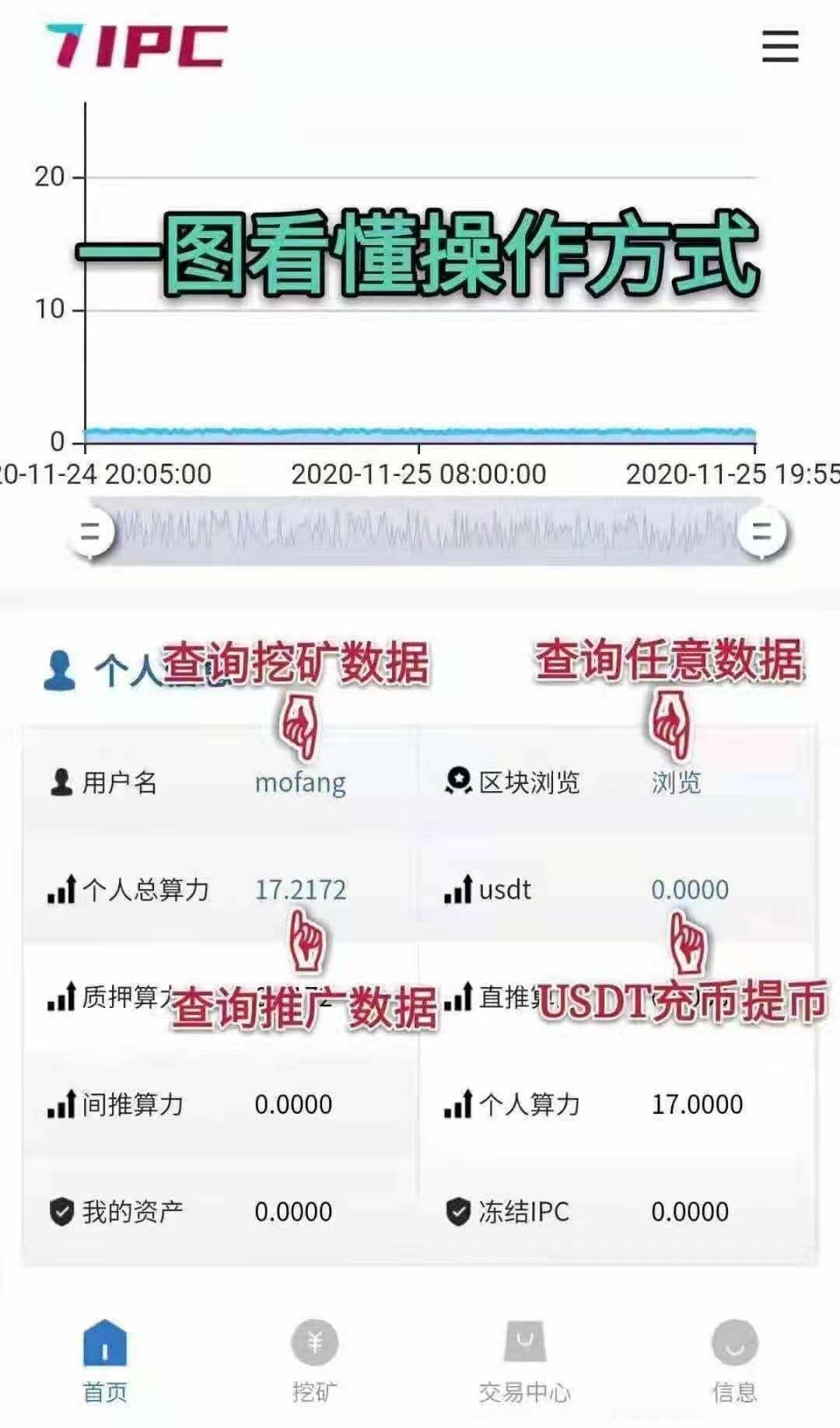 IPC公链！公开透明笔笔可查！月撸15币！注册送永久17算力