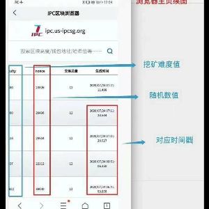 IPC零投资挖kuang，公链项目笔笔可查，2021必????