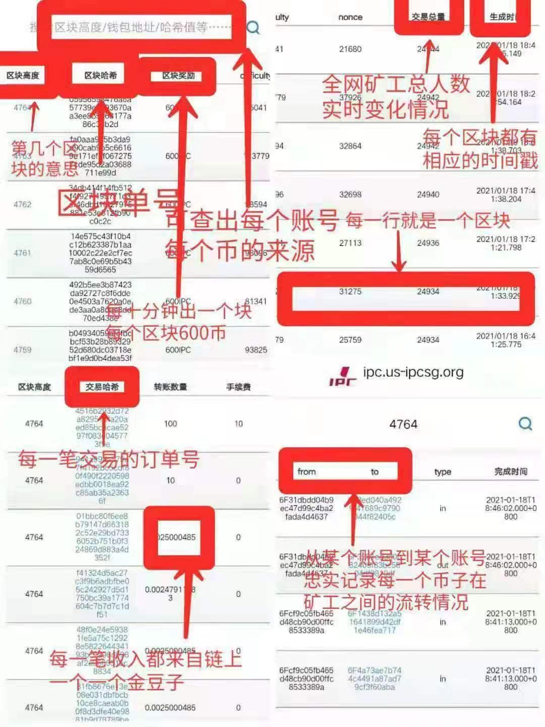 IPC零投资挖kuang，公链项目笔笔可查，2021必????