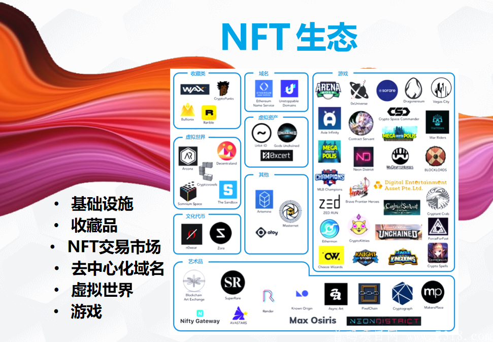 2021风口NFT+DEFI项目-AUCT POOL对接