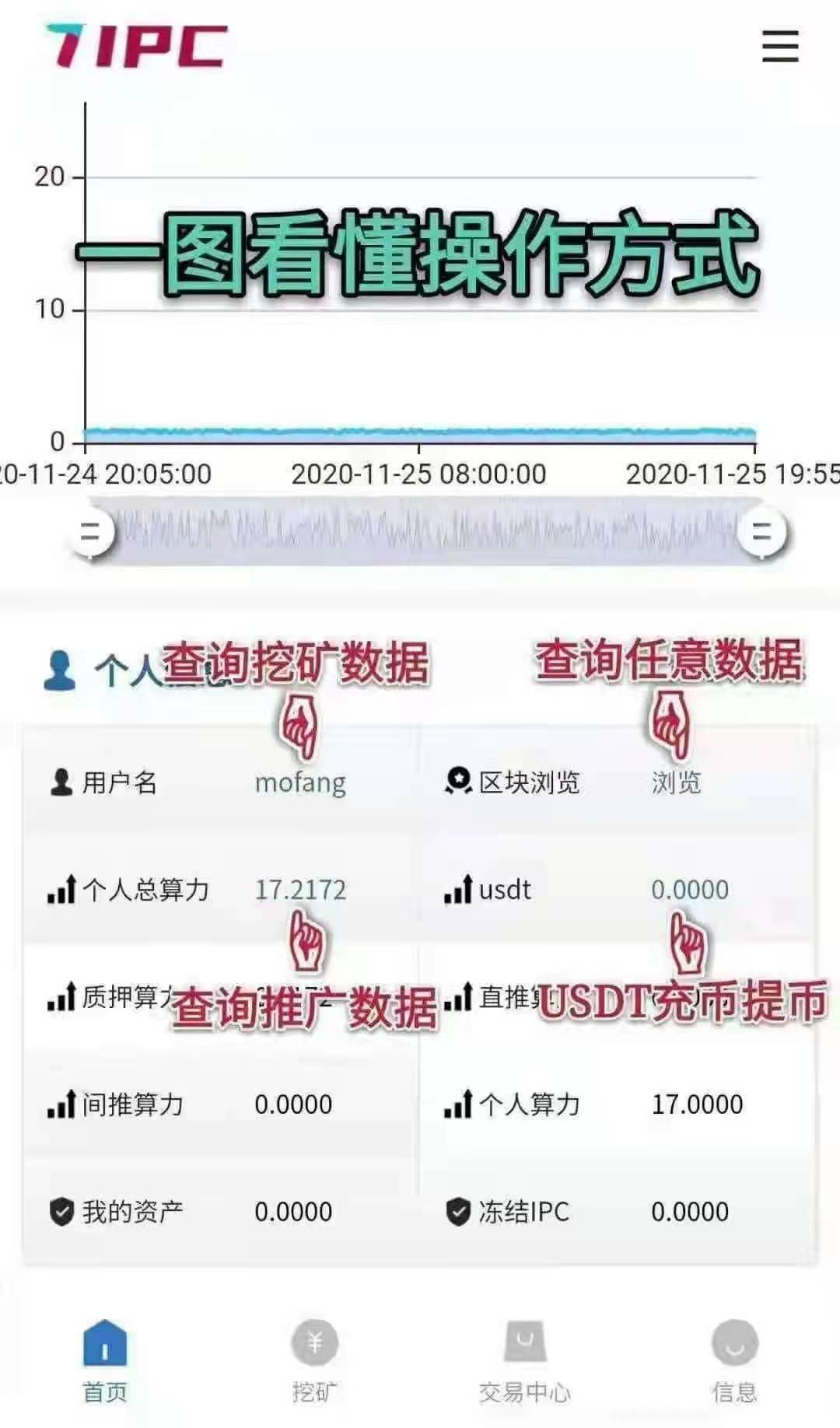 ipc公链，15天登录一次即可撸，0.1币秒卖，现价20元一枚