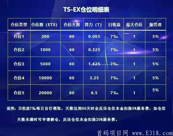 超级大黑马!以太神交易所（TSEX）火爆上线，高扶持团队长，助你万人团队