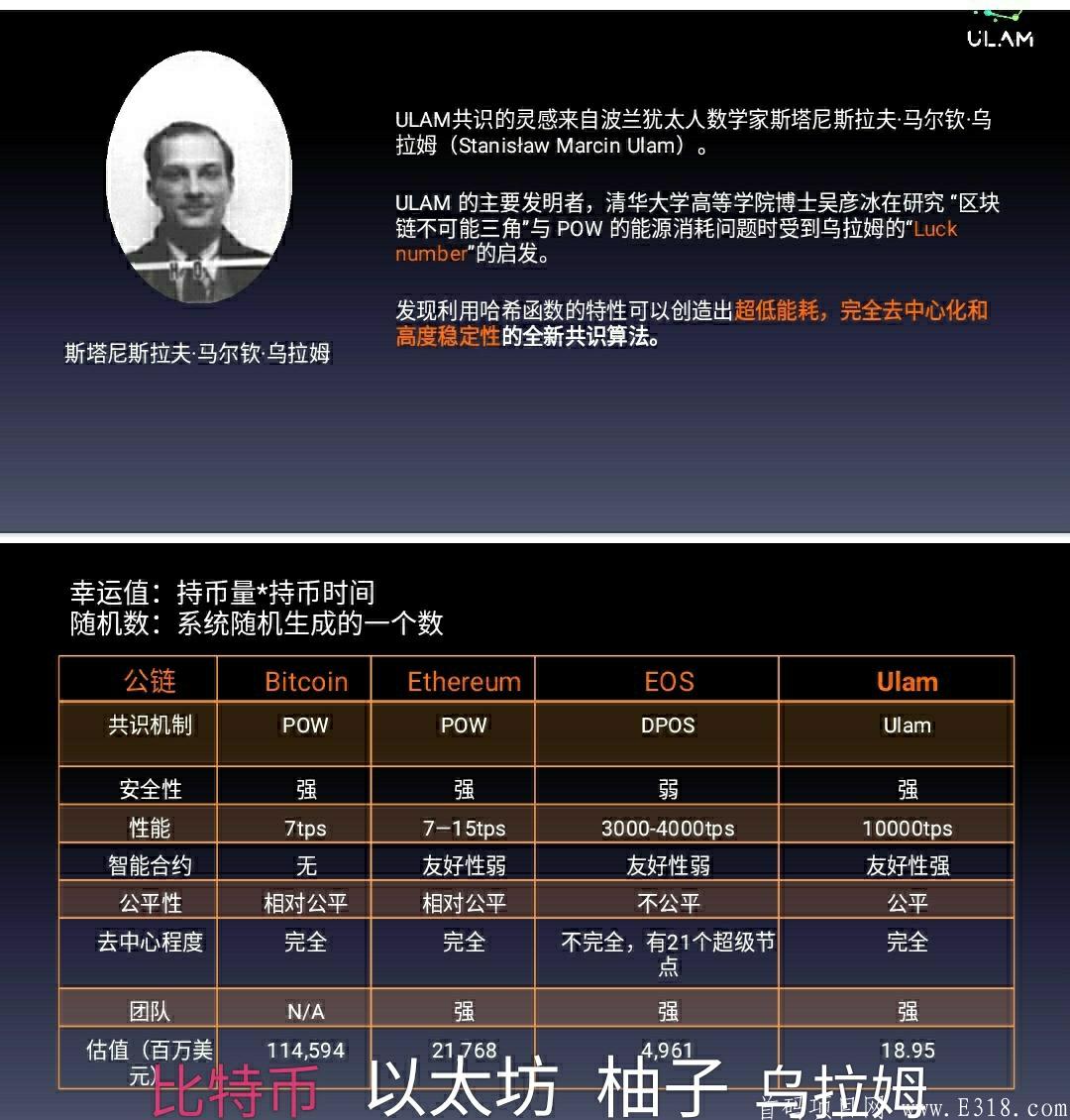 乌拉姆公链，清华密码学博士团队招募