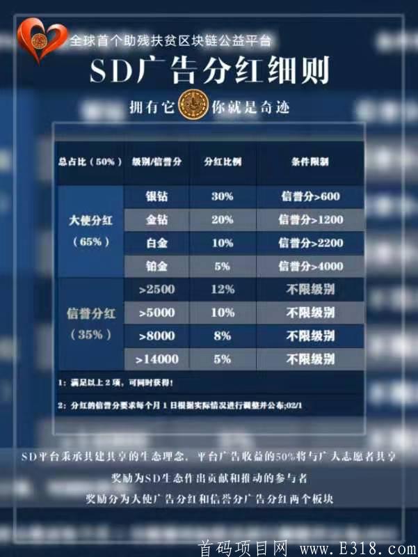 SD币开通U交易，一枚最高10U，持有MSB金融牌照