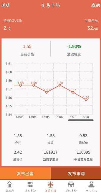 威瑞森交易价格.jpg 威瑞森交易价格.jpg