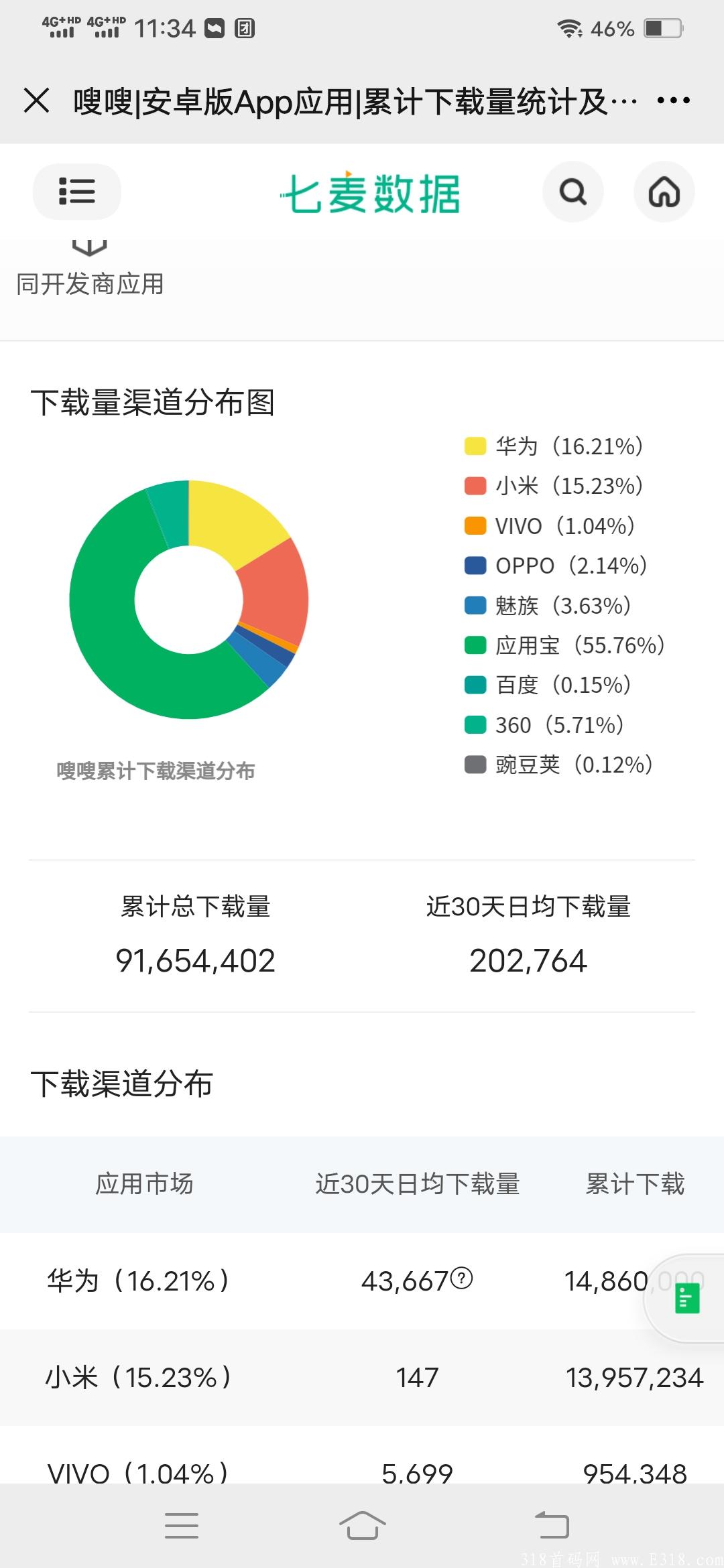嗖嗖，签到送3元/日，消费全返，1亿下载量