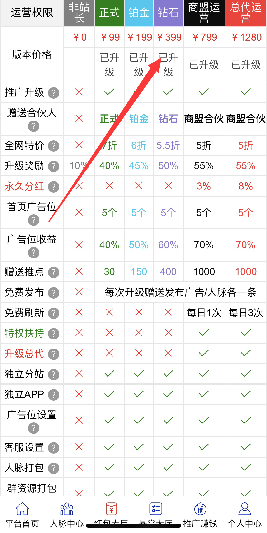 【悬赏商盟】人脉互推平台强势来袭！