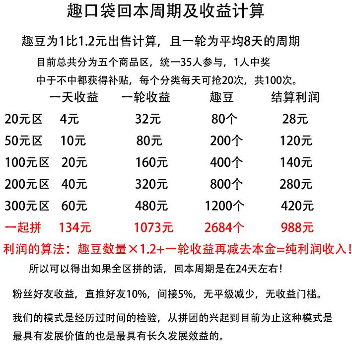 趣口袋，五大玩法，随意选择。每月扶持40元！