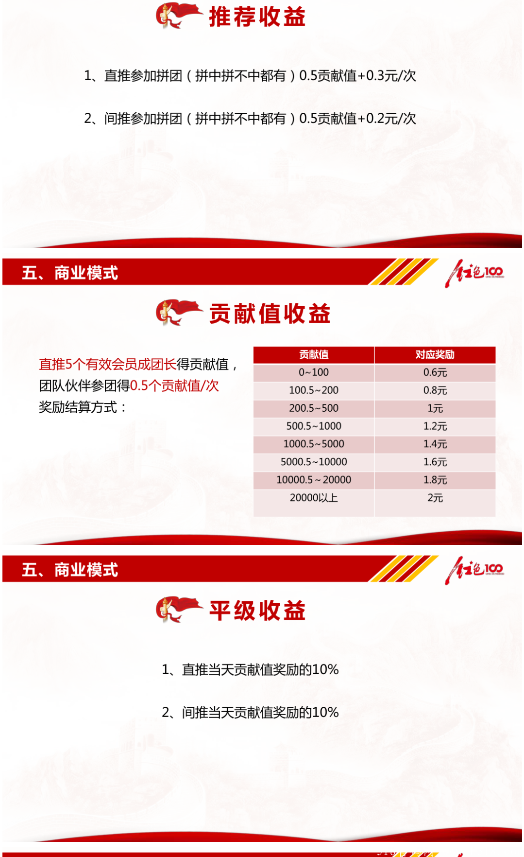 18号首码拼团红色100，100元参加拼团，100人成团，10人中，90人不中，100元退回，每次奖 励2元，累计拼中五次可任选其一