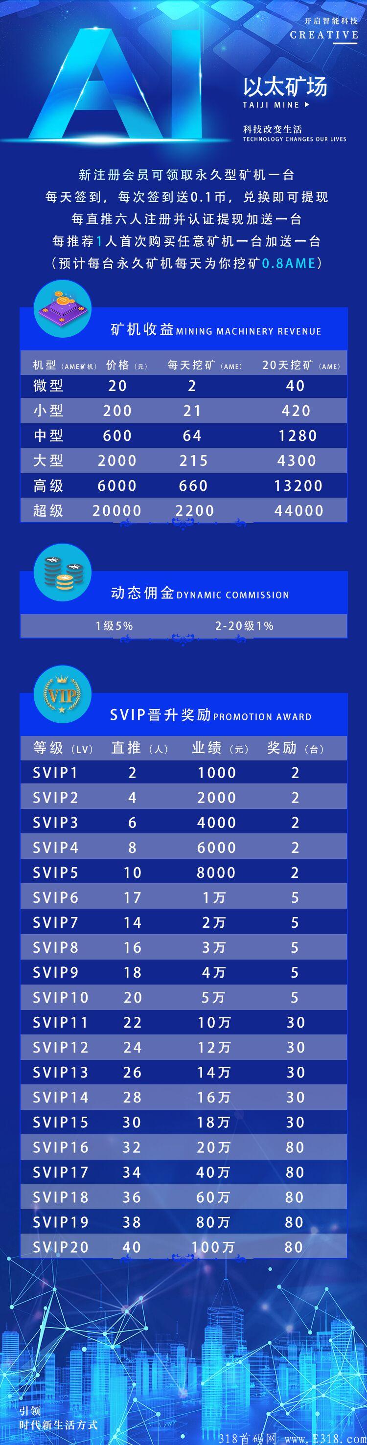 146fbe3b3606676c.jpg 首码以太坊注册送kuang机邀请送kuang机,多邀日赚1000元+