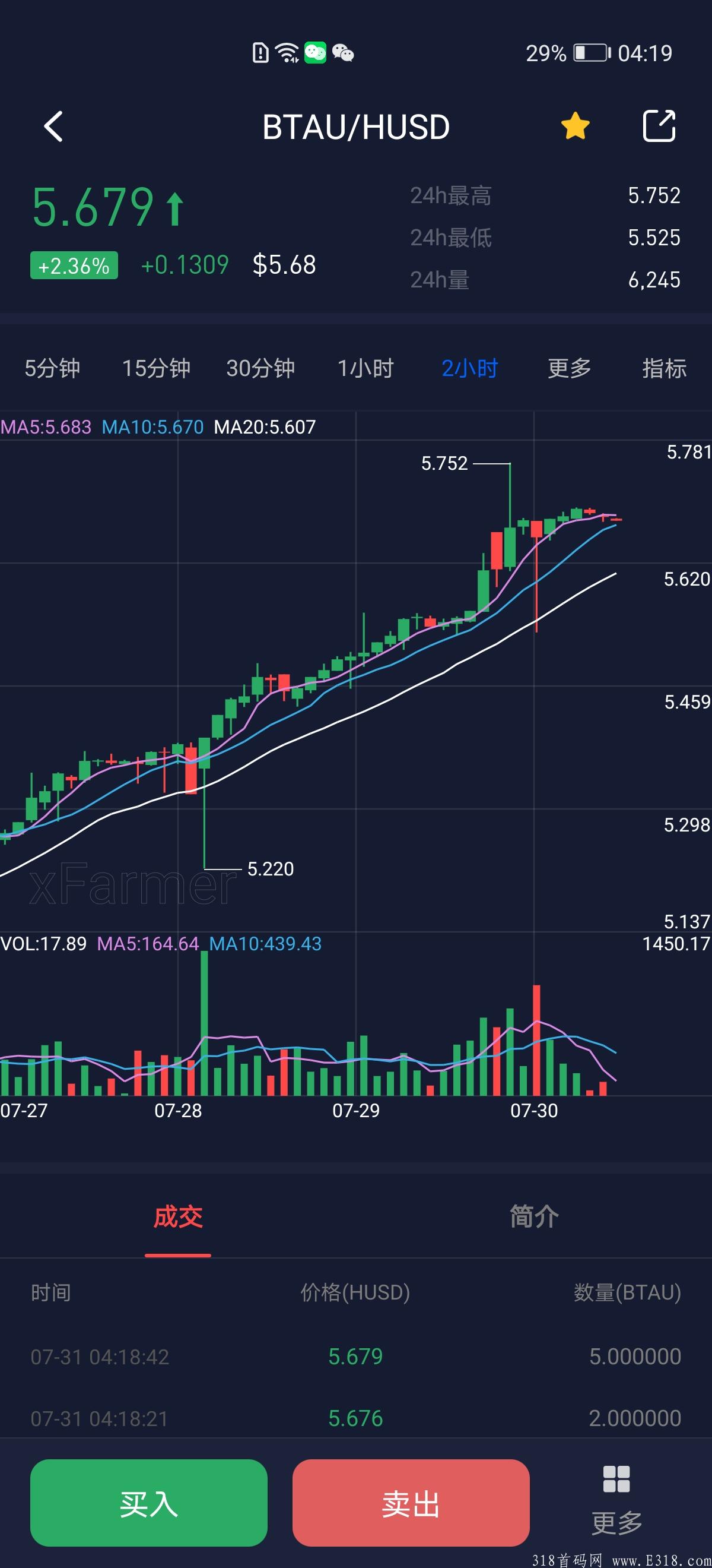 史上最强零撸（比特金盾）BTAU，空投5T算力。永久挖kuang，现*所价格5.7美金一枚