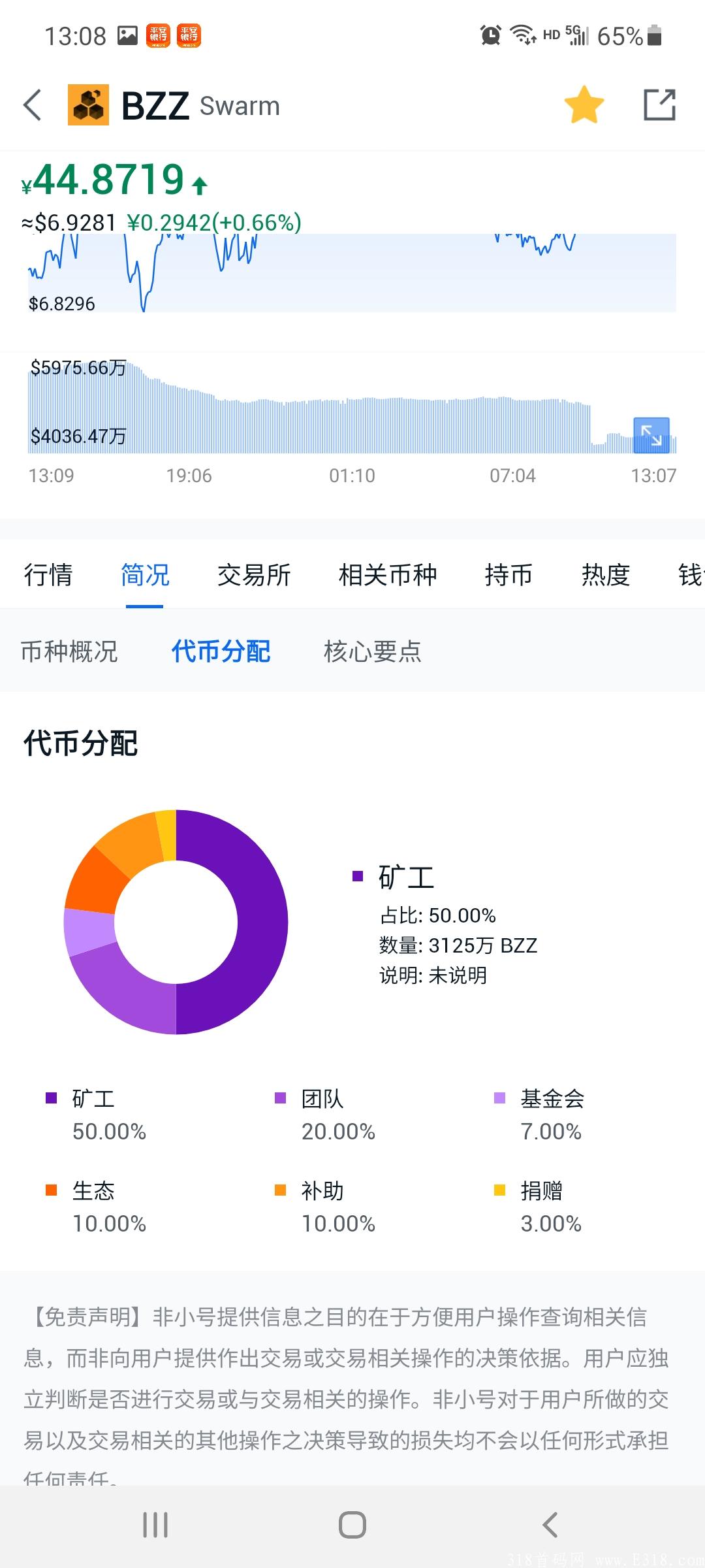 首码Bzz  Swarm注册实名领取22个，目前一个40元左右！