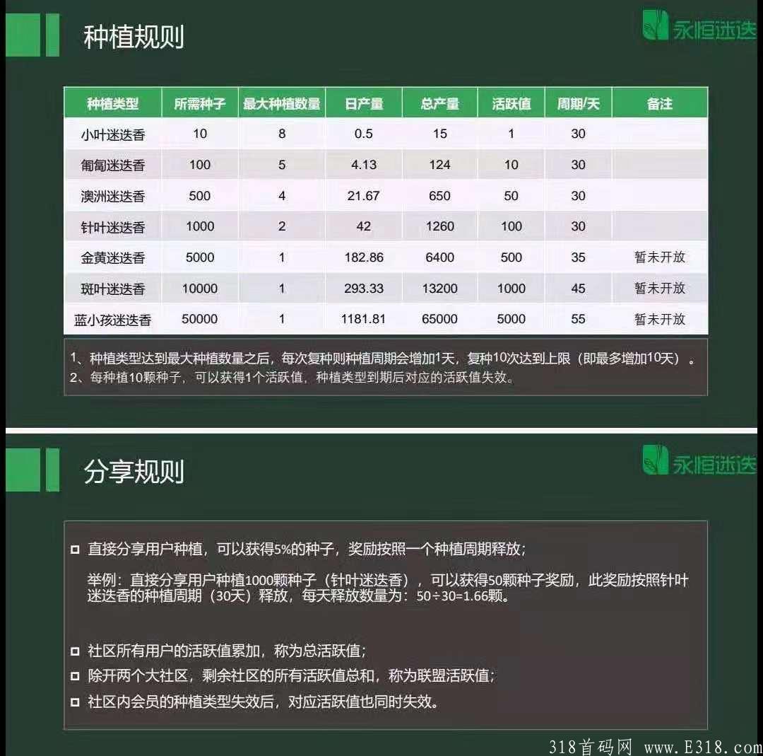迷迭庄园~开启注册空投，注册并通过认证，每日可参与1次抽奖获得福利种子，种子用于购买种植迷迭香，产出一币可卖，每直推3人通过认证可增加一次抽奖，等级制度，团队化推广。