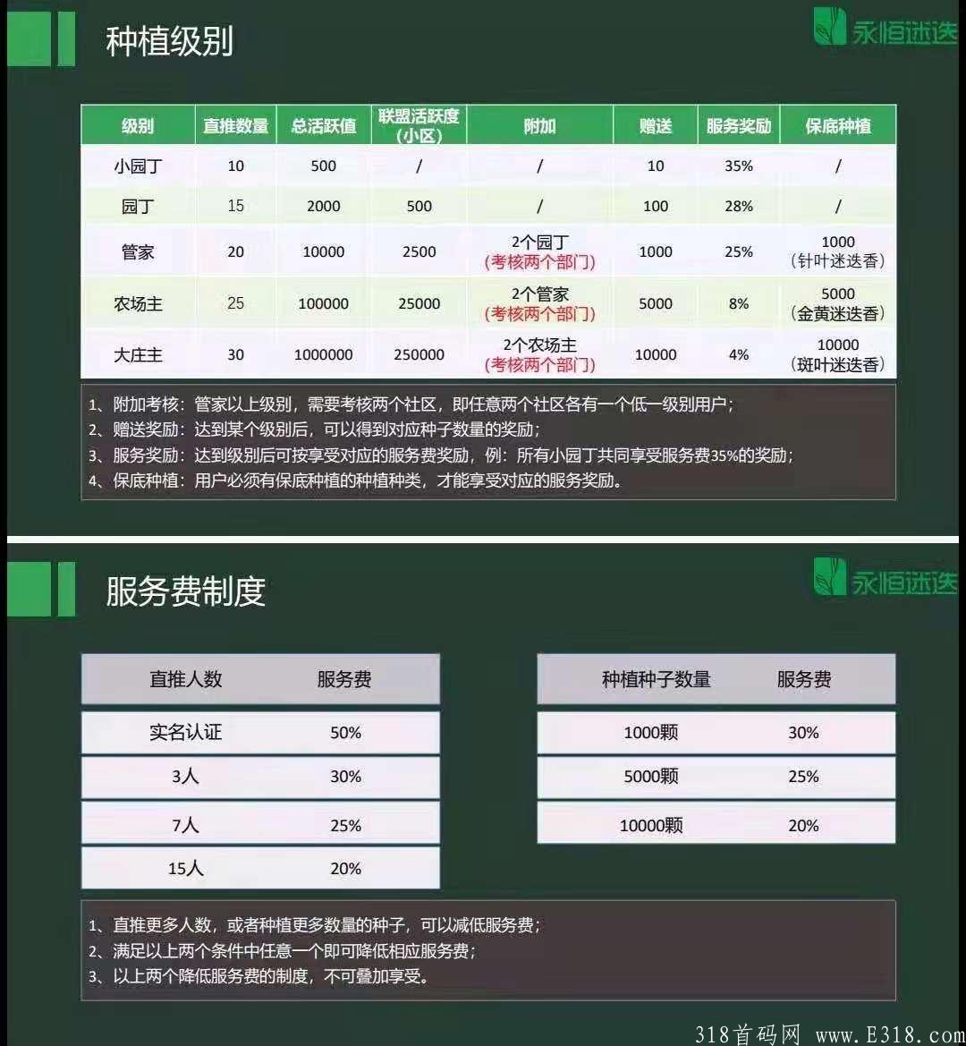 迷迭庄园~开启注册空投，注册并通过认证，每日可参与1次抽奖获得福利种子，种子用于购买种植迷迭香，产出一币可卖，每直推3人通过认证可增加一次抽奖，等级制度，团队化推广。