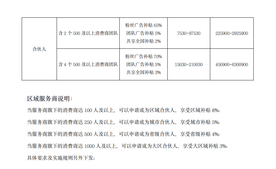 关爱满满，激情八月，电信旗下红豆角热浪来袭