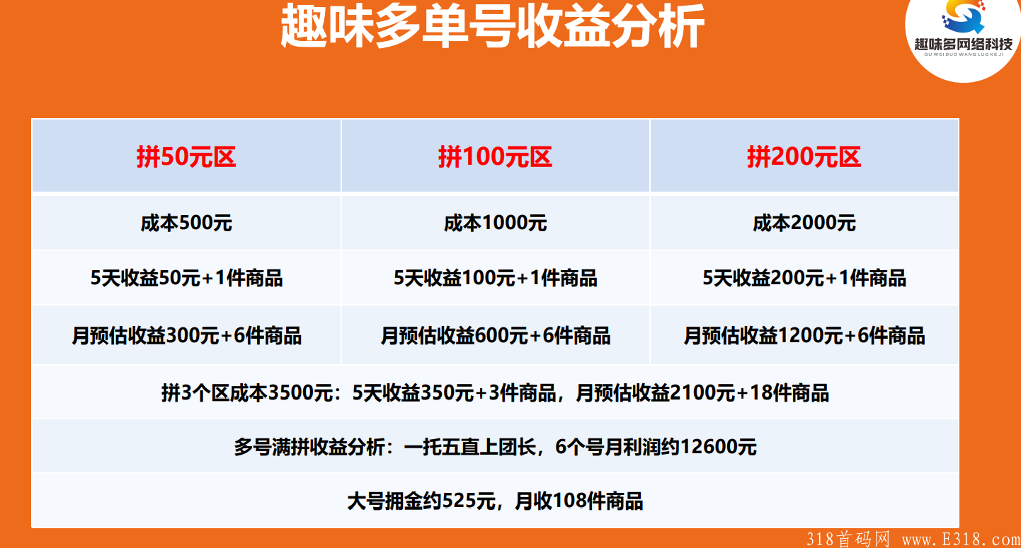 趣味多「绿色篮子模式」