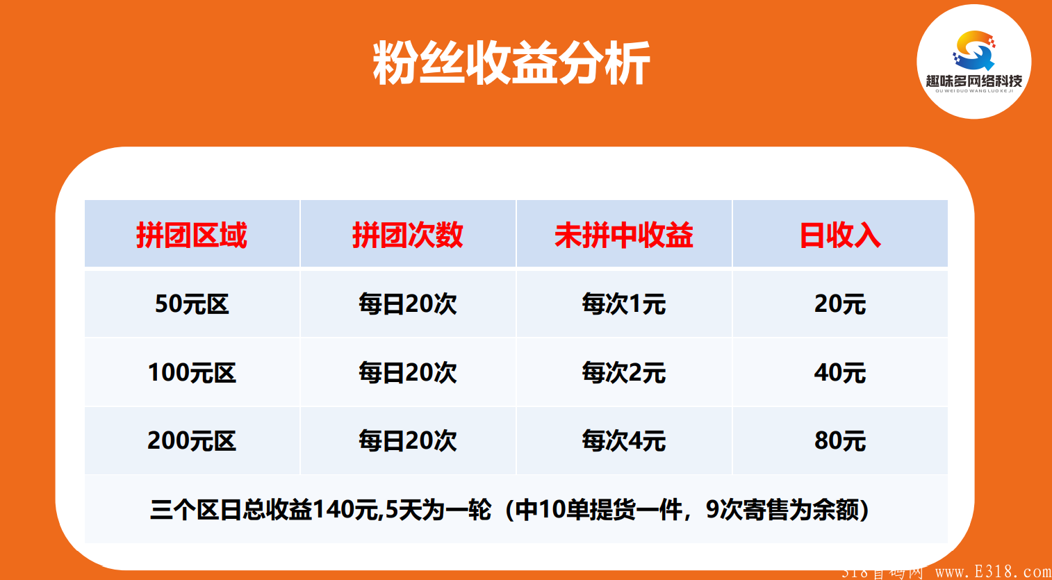 趣味多「绿色篮子模式」