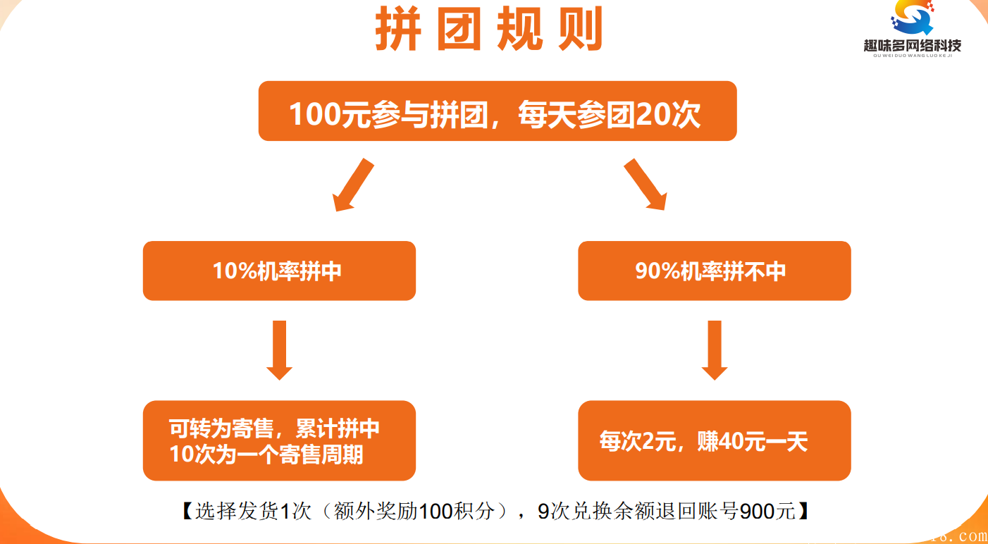 趣味多「绿色篮子模式」