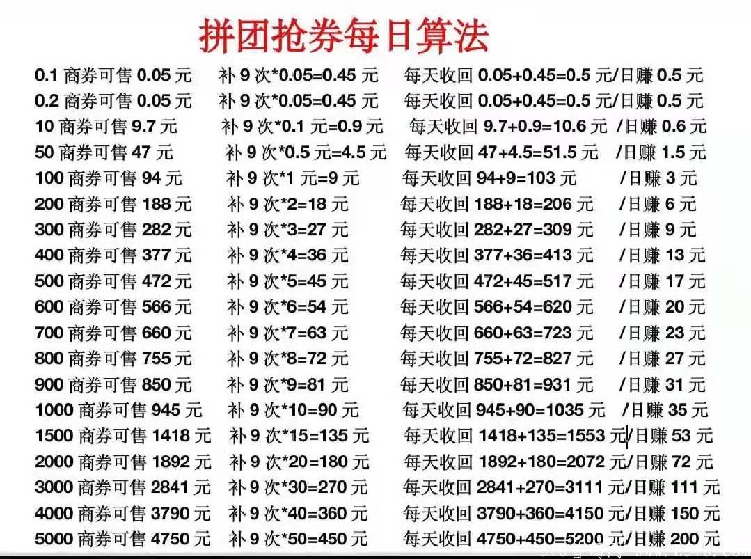 全网最稳定0撸项目商拓