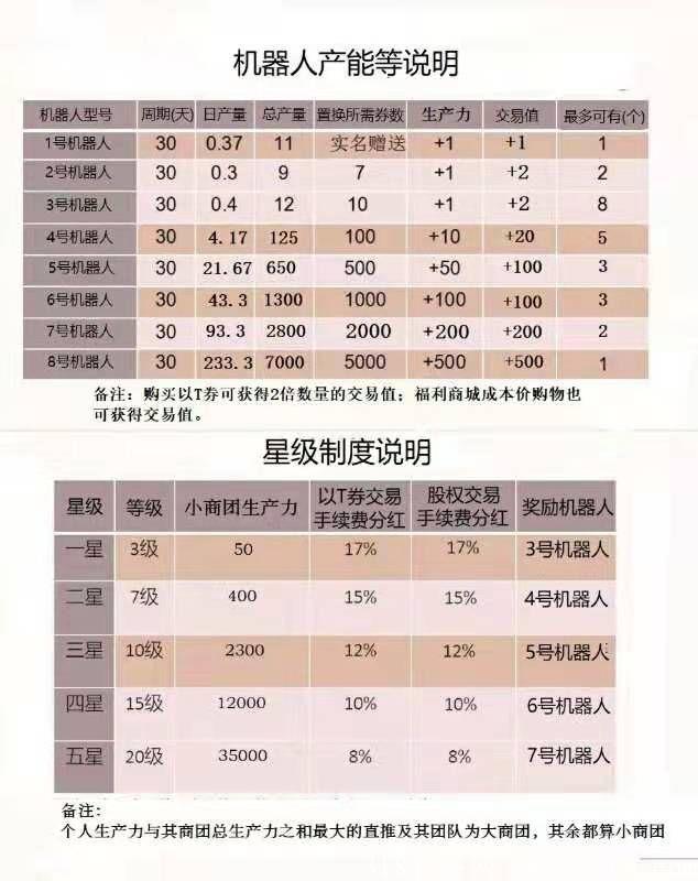 《万象人间》打赏卷轴模式，万象人间排线中