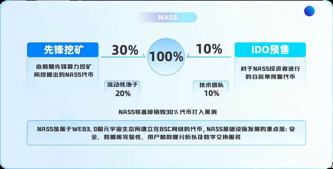 NASS绑定BSC链地址即可挖Kuang，说不定是大毛，速度上车，零投资！
